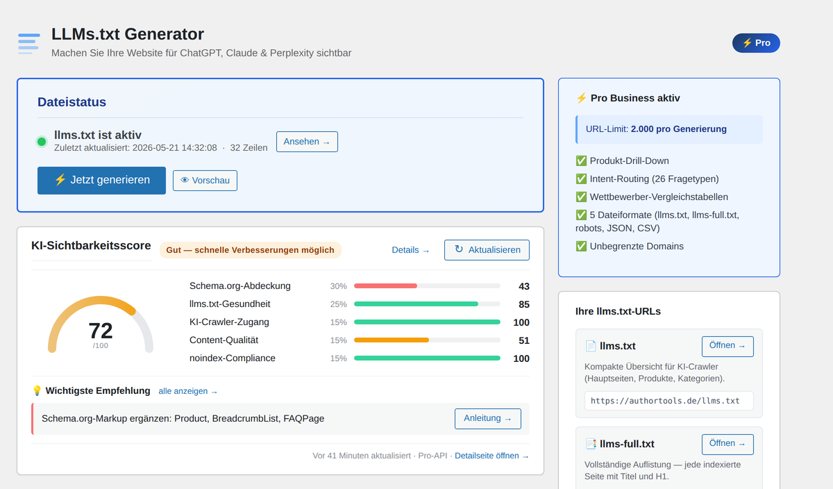 WordPress plugin dashboard with the AI Visibility Score as the top card: half-circle dial at 72/100 with tier label, five weighted sub-score bars, top recommendations and Pro Business Active sidebar
