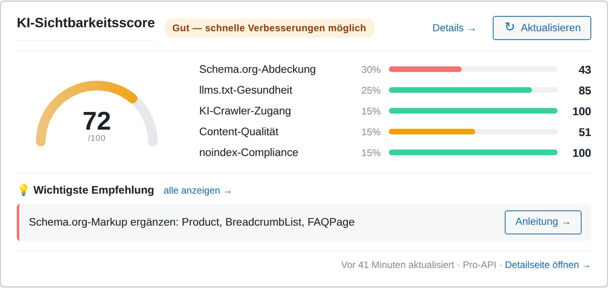 The AI Visibility Score detail page with a large half-circle dial at 72/100, tier label Good, control buttons Export as JSON, Export as CSV ZIP and Re-Crawl now